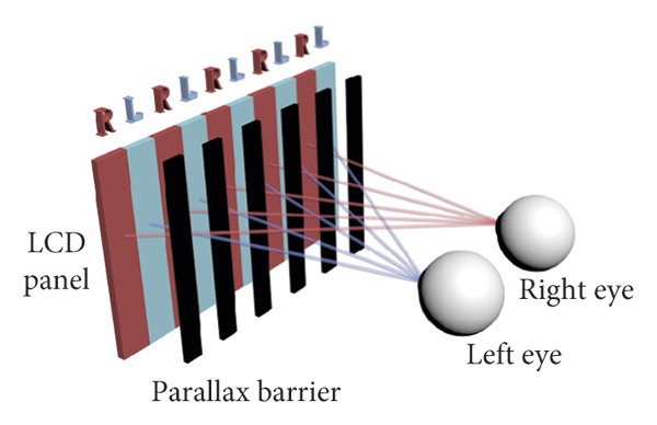 Diagram of parallax barrier autostereoscopic display